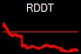 RDDT